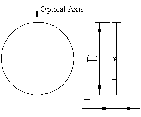 Cemented Zero-Order Waveplate